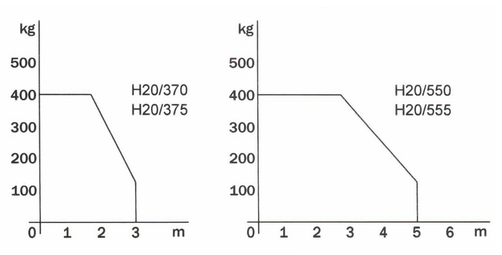 diagramme d'utilisation